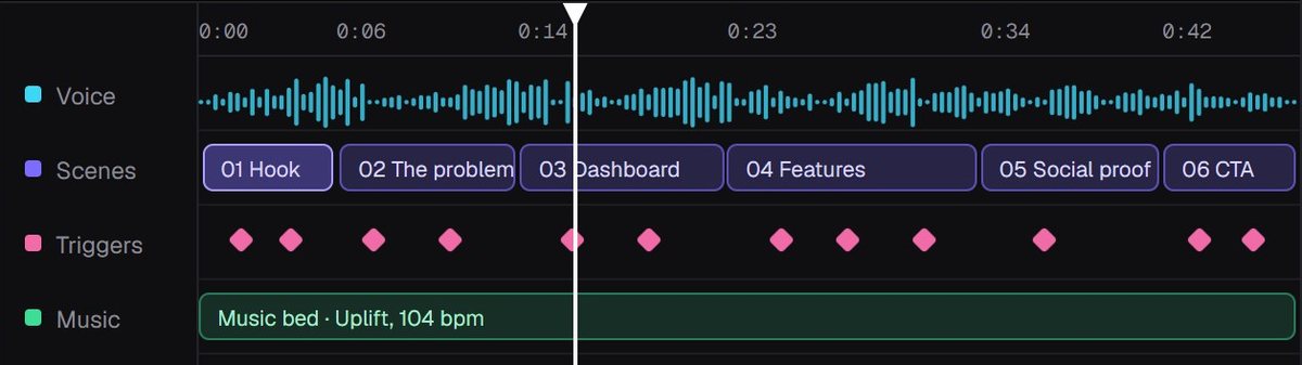 Motion Studio’s timeline with the voice-over, scenes and animation triggers